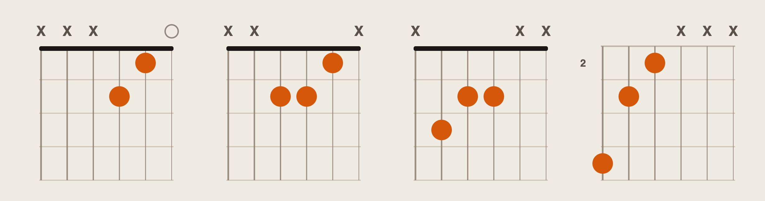 Fig. 2 — 4 triads derived from the open Am chord